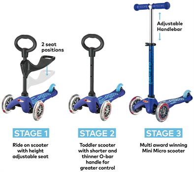 MONOPATTINO MINI MICRO DELUXE BLU